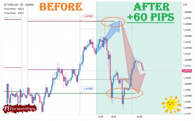Отчет на дневной прогноз по USDCAD за 30.06.2026 Отчет на дневной прогноз по USDCAD за 30.06.2026